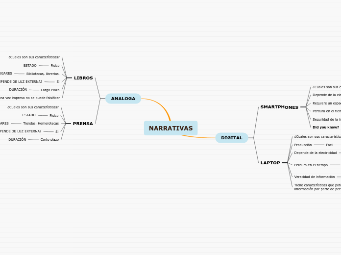 NARRATIVAS