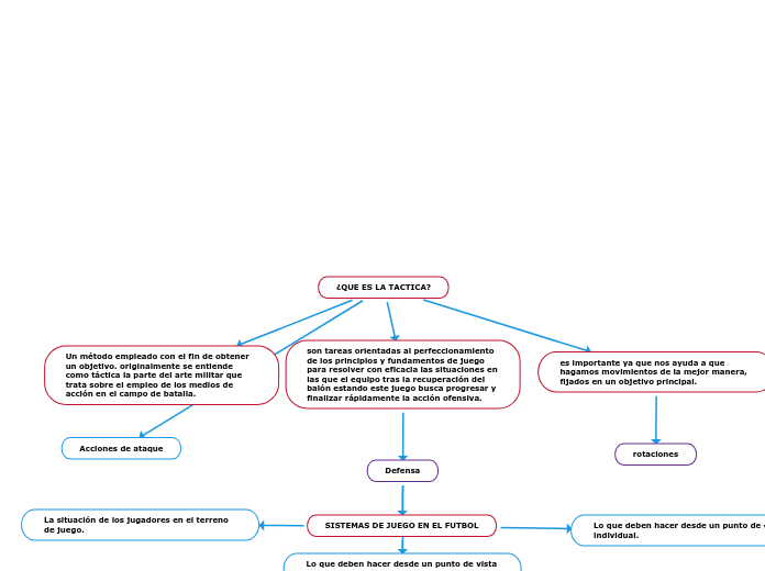 ¿QUE ES LA TACTICA?