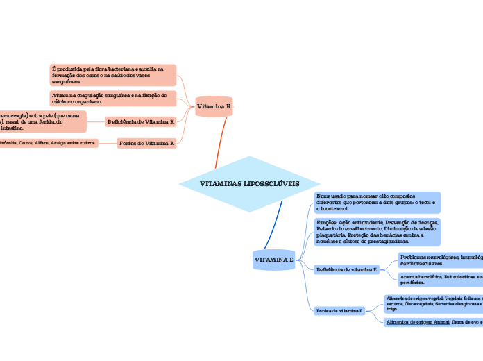 VITAMINAS LIPOSSOLÚVEIS