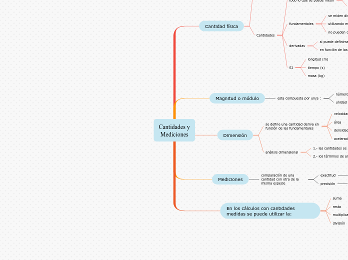 Cantidades y
Mediciones