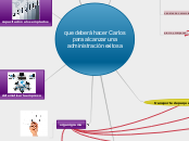 que deberá hacer Carlos para alcanzar una administración exitosa