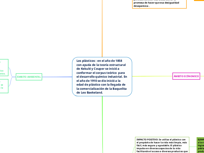 Los plásticos : en el año de 1858 con ayuda de la teoría estructural de Kekulé y Couper se inició a conformar el corpus teórico  para el desarrollo químico industrial. En el año de 1910 se dio inició a la edad de plástico con la llegada de la co