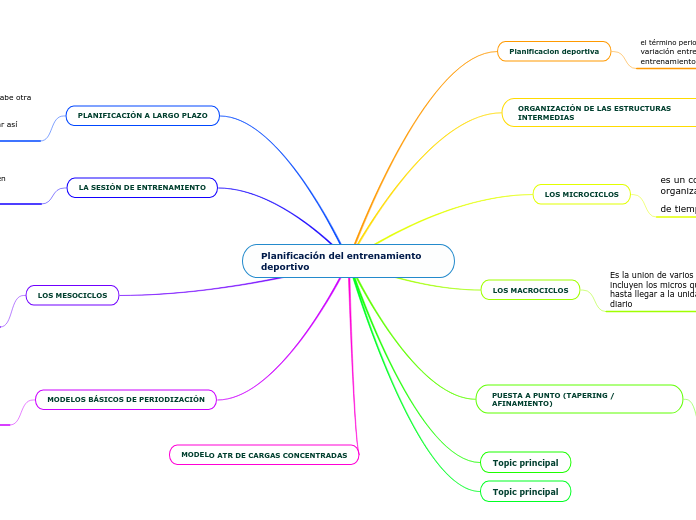 Planificación del entrenamiento deportivo