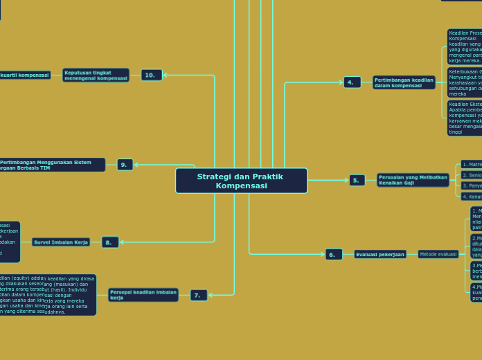 Strategi dan Praktik Kompensasi