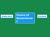 Forms of Government