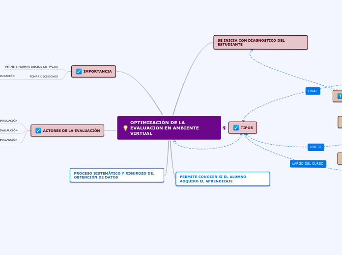 OPTIMIZACIÓN DE LA EVALUACION EN AMBIENTE VIRTUAL