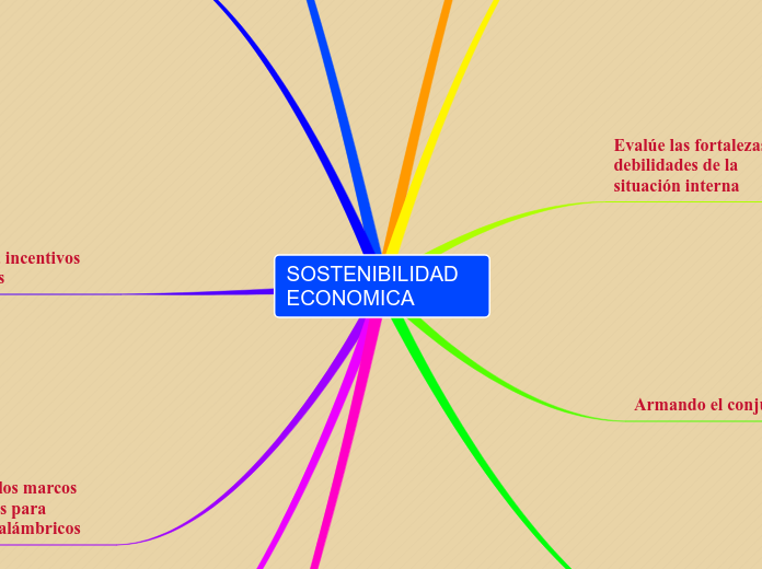 SOSTENIBILIDAD       ECONOMICA