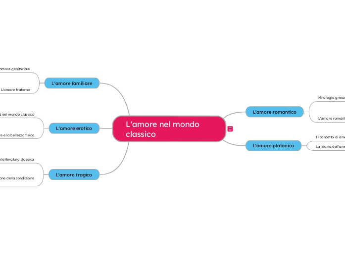 L'amore nel mondo classico