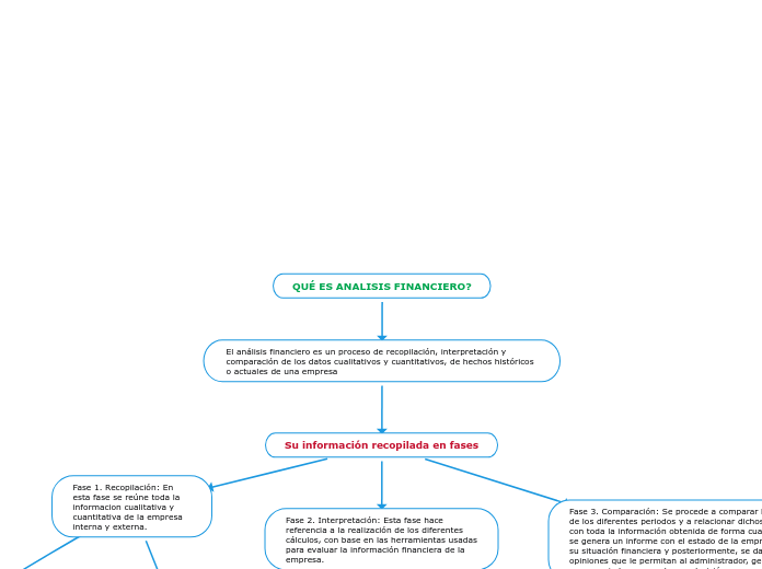 QUÉ ES ANALISIS FINANCIERO?