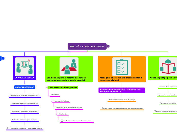 RM. N° 531-2021-MINEDU