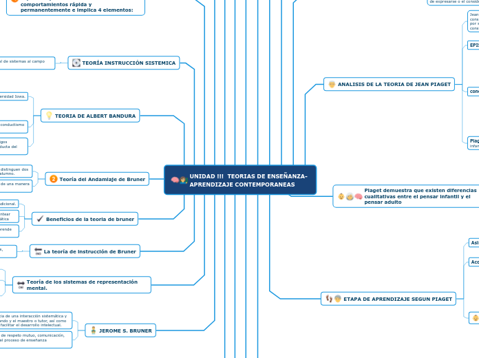 UNIDAD !!!  TEORIAS DE ENSEÑANZA-APRENDIZAJE CONTEMPORANEAS