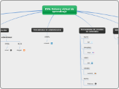 EVA: Entorno virtual de aprendizaje