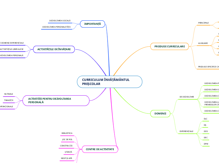 CURRICULUM ÎNVĂȚĂMÂNTUL              PREȘCOLAR