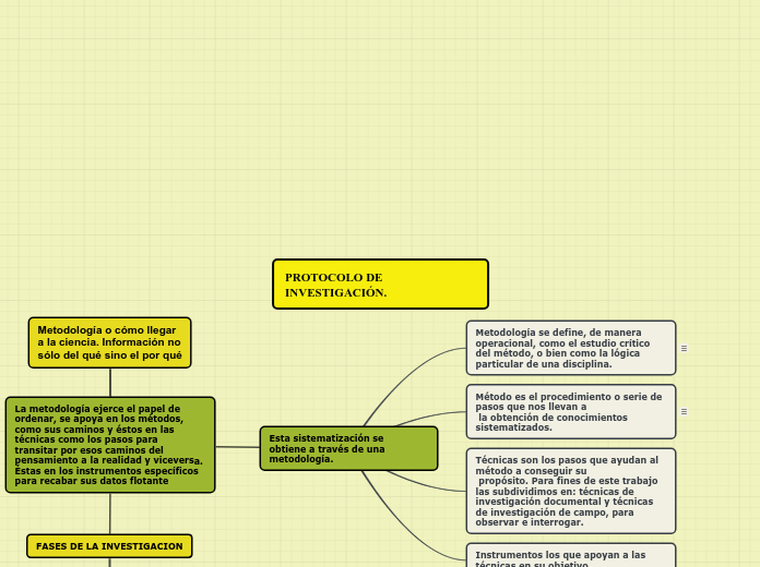 PROTOCOLO DE    INVESTIGACIÓN.