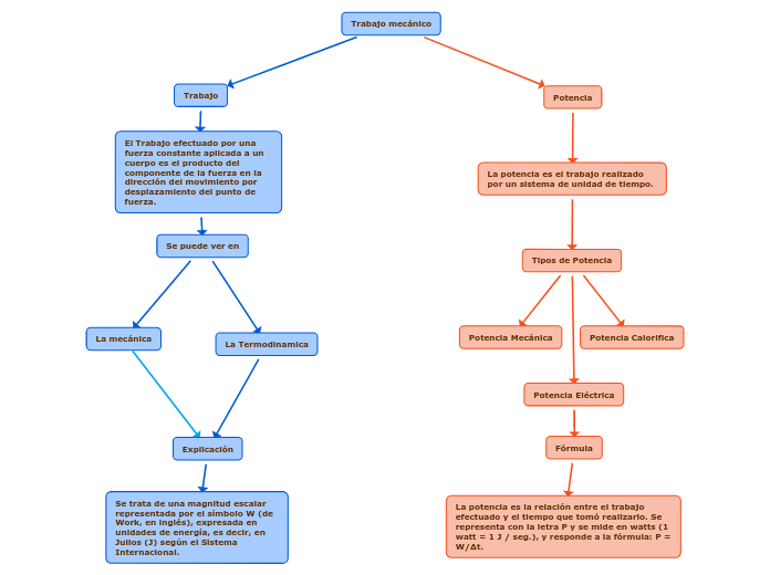 Trabajo mecánico