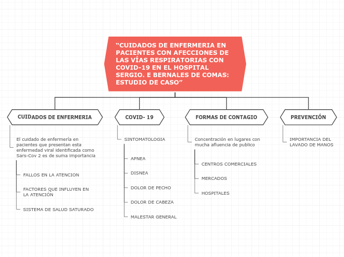 Organigrama arbol