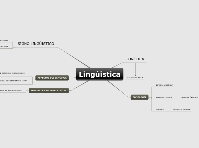 Lingúistica