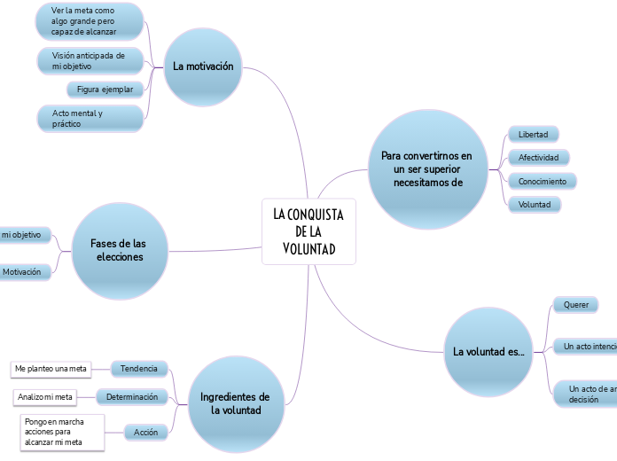 LA CONQUISTA DE LA VOLUNTAD