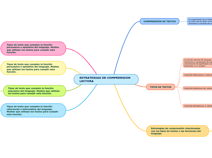 ESTRATEGIAS DE COMPRENSION LECTORA