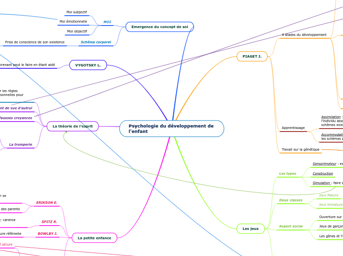 Psychologie du développement de l'enfant