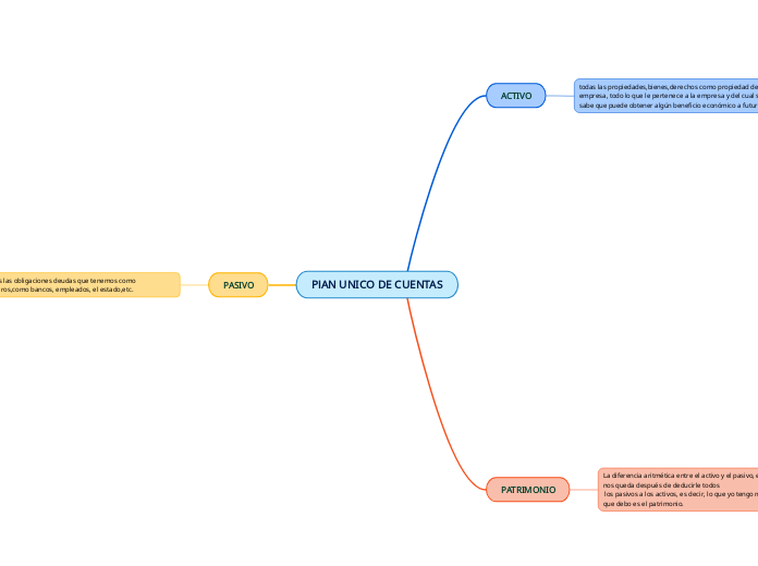 PlAN UNICO DE CUENTAS