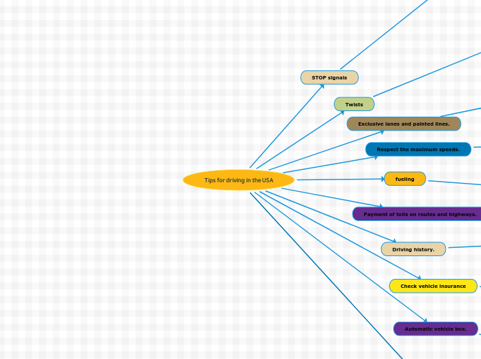Tips for driving in the USA