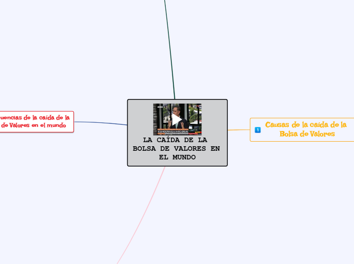 LA CAÍDA DE LA BOLSA DE VALORES EN EL MUNDO