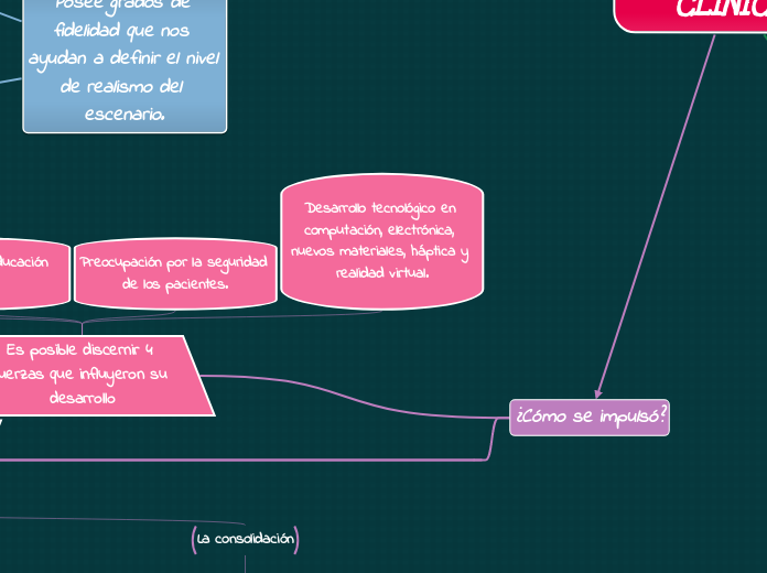 SIMULACIÓN CLÍNICA