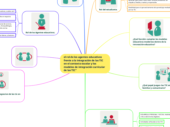 el rol de los agentes educativos frente a la integración de las TIC en el contexto escolar y los modelos de integración curricular de las TIC” 