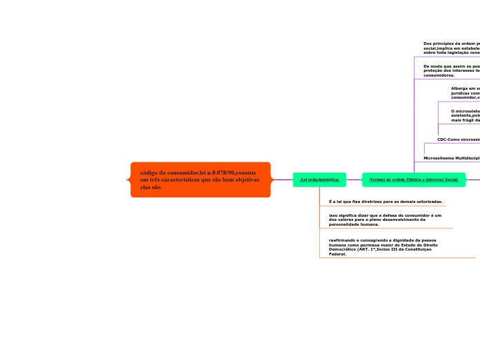 código do consumidor,lei n.8.078/90,consiste em três características que são bem objetivas elas são.