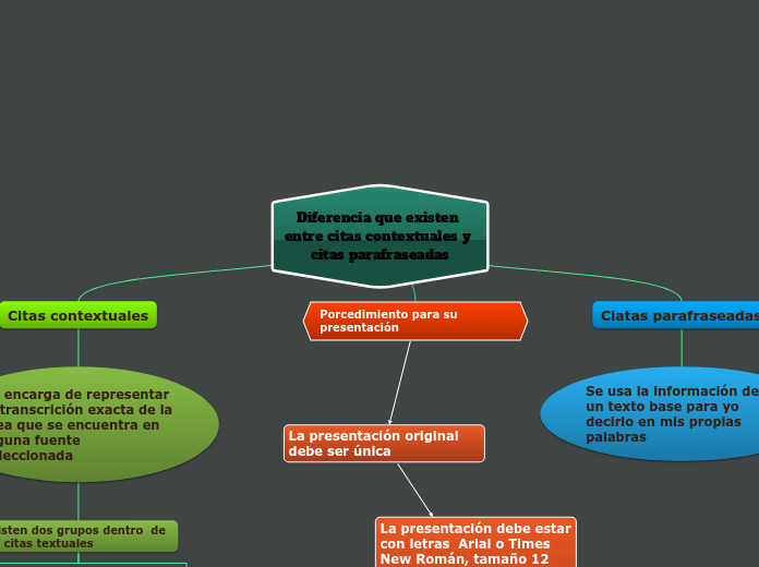 Diferencia que existen entre citas contextuales y citas parafraseadas