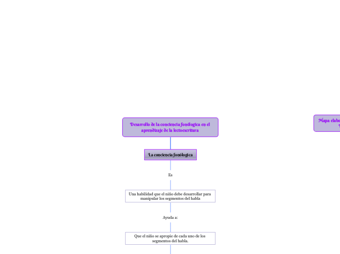 Desarrollo de la conciencia fonólogica en el aprendizaje de la lectoescritura 