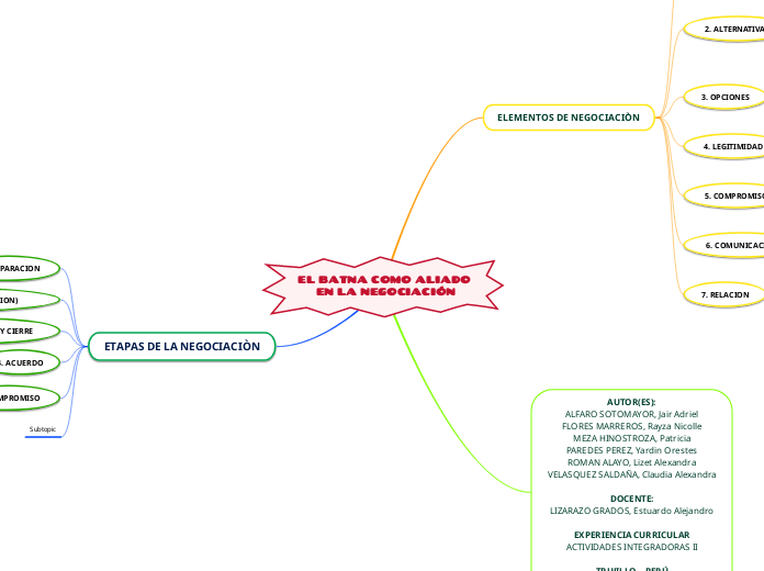 EL BATNA COMO ALIADO EN LA NEGOCIACIÓN