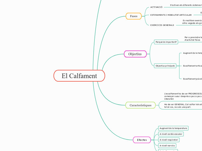 El Calfament