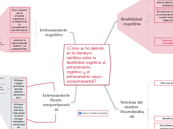 ¿Cómo se ha definido en la literatura científica sobre la flexibilidad cognitiva, el entrenamiento cognitivo, y el entrenamiento neuro comportamental?