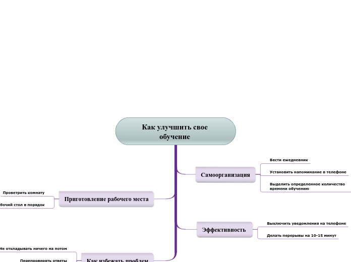 Как улучшить свое обучение 
