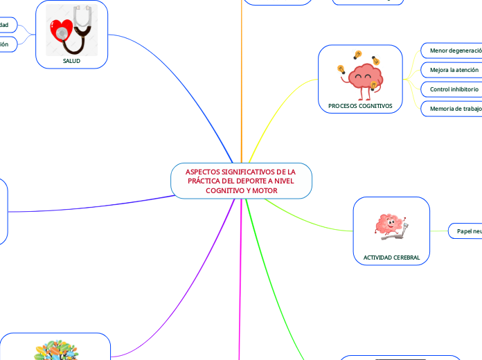 ASPECTOS SIGNIFICATIVOS DE LA PRÁCTICA DEL DEPORTE A NIVEL COGNITIVO Y MOTOR