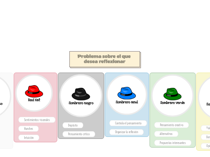 6 Sombreros para pensar