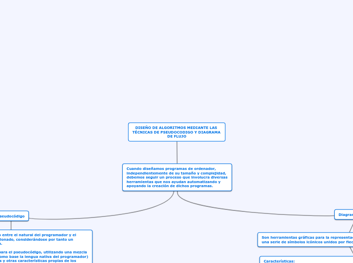 Diseño de algoritmos mediante las tecnicas de pseudocodigo y diagrama de flujo