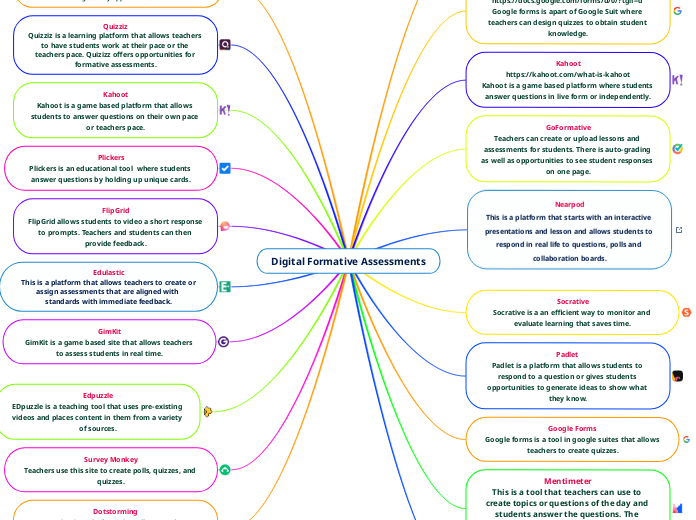 Digital Formative Assessments