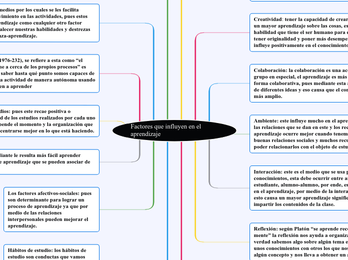 Factores que influyen en el aprendizaje