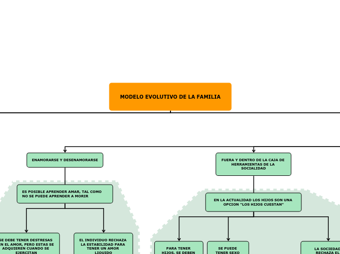 MODELO EVOLUTIVO DE LA FAMILIA