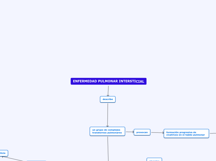 ENFERMEDAD PULMONAR INTERSTICIAL