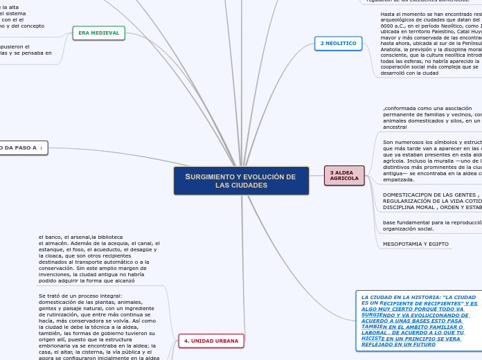 SURGIMIENTO Y EVOLUCIÓN DE LAS CIUDADES