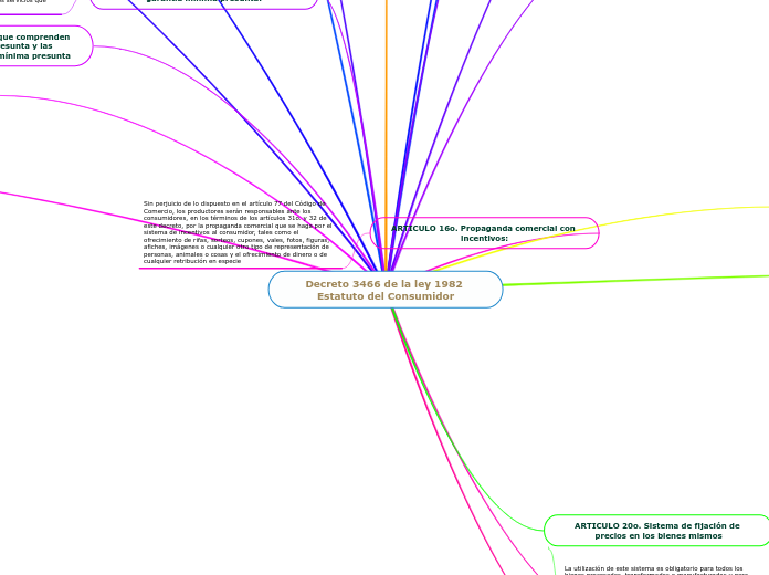 Decreto 3466 de la ley 1982 Estatuto del Consumidor