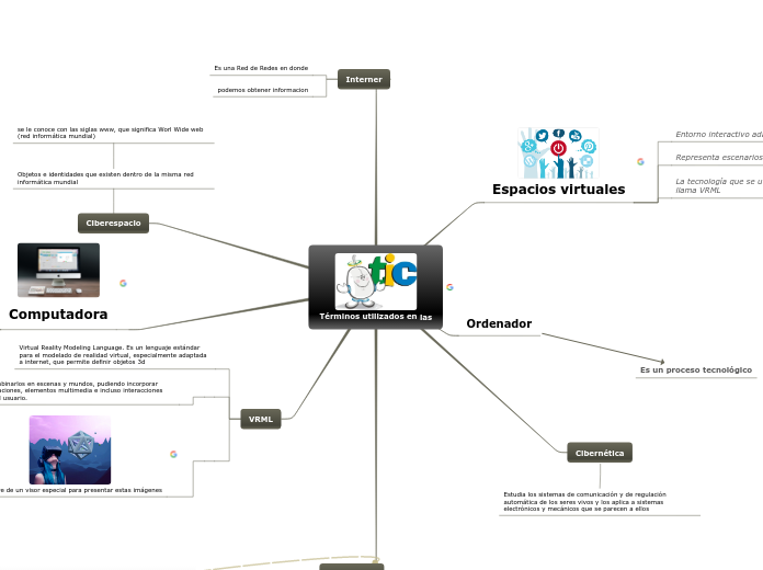 Sample Mind Map