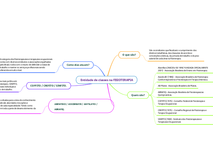 Entidade de classes na FISIOTERAPIA