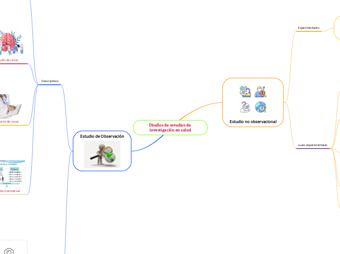 Diseños de estudios de investigación en salud