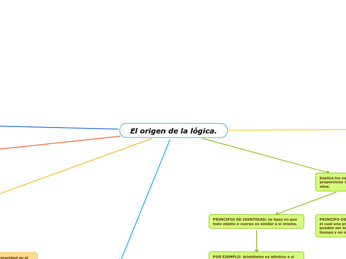 El origen de la lógica.