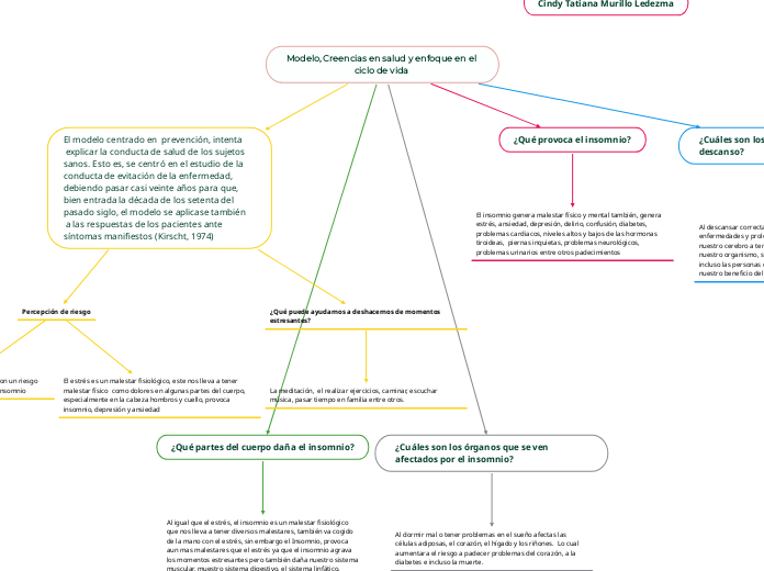 Modelo, Creencias en salud y enfoque en el ciclo de vida 